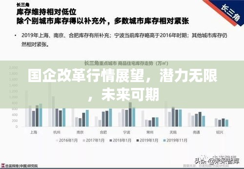 國(guó)企改革行情展望，潛力無(wú)限，未來(lái)可期