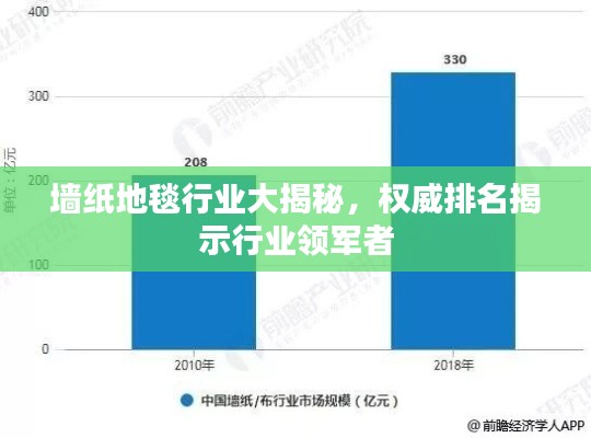 墻紙地毯行業(yè)大揭秘，權(quán)威排名揭示行業(yè)領(lǐng)軍者