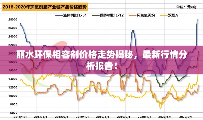 麗水環(huán)保相容劑價格走勢揭秘，最新行情分析報告！