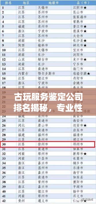 古玩服務(wù)鑒定公司排名揭秘，專業(yè)性與信譽(yù)度的雙重考量權(quán)威榜單