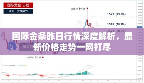 國際金條昨日行情深度解析，最新價格走勢一網(wǎng)打盡