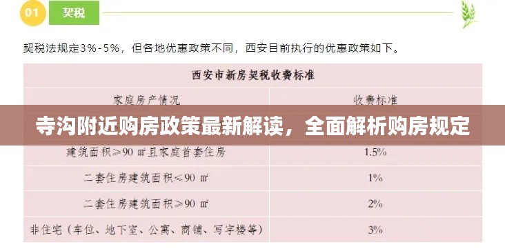 寺溝附近購(gòu)房政策最新解讀，全面解析購(gòu)房規(guī)定