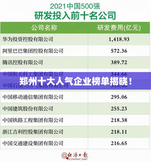 鄭州十大人氣企業(yè)榜單揭曉！