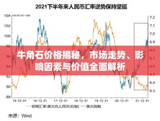 牛角石價格揭秘，市場走勢、影響因素與價值全面解析