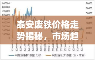 泰安廢鐵價(jià)格走勢(shì)揭秘，市場(chǎng)趨勢(shì)與影響因素深度解析