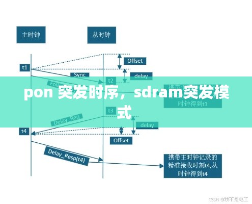 pon 突發(fā)時(shí)序，sdram突發(fā)模式 