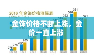 金飾價格不斷上漲，金價一直上漲 