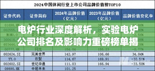 電爐行業(yè)深度解析，實驗電爐公司排名及影響力重磅榜單揭曉！