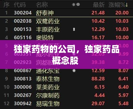 獨(dú)家藥物的公司，獨(dú)家藥品概念股 