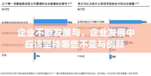 企業(yè)不斷發(fā)展與，企業(yè)發(fā)展中應該堅持哪些不變與創(chuàng)新 