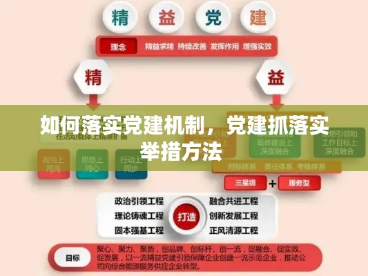 如何落實黨建機制，黨建抓落實舉措方法 