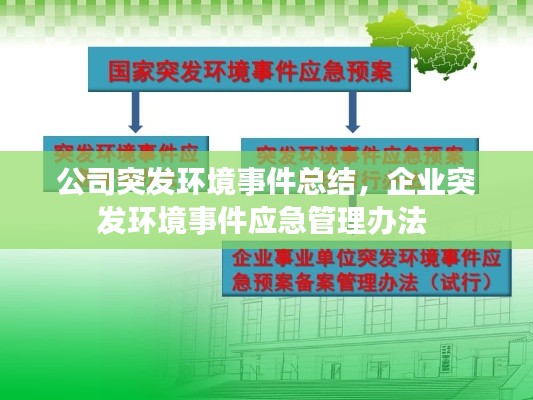 公司突發(fā)環(huán)境事件總結，企業(yè)突發(fā)環(huán)境事件應急管理辦法 
