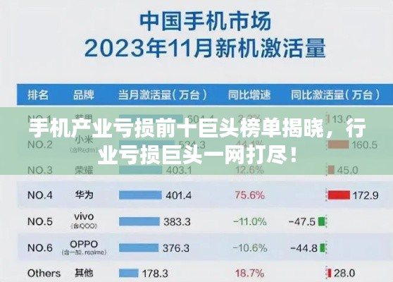 手機產(chǎn)業(yè)虧損前十巨頭榜單揭曉，行業(yè)虧損巨頭一網(wǎng)打盡！