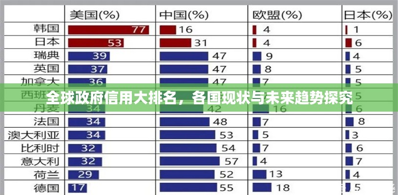 全球政府信用大排名，各國現(xiàn)狀與未來趨勢探究
