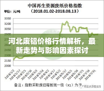 河北廢鋁價格行情解析，最新走勢與影響因素探討
