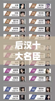 后漢十大名臣武將榜單揭曉，誰居榜首？