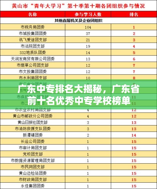 廣東中專排名大揭秘，廣東省前十名優(yōu)秀中專學(xué)校榜單