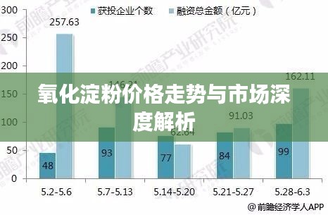 氧化淀粉價(jià)格走勢(shì)與市場(chǎng)深度解析
