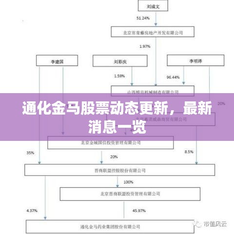 通化金馬股票動態(tài)更新，最新消息一覽
